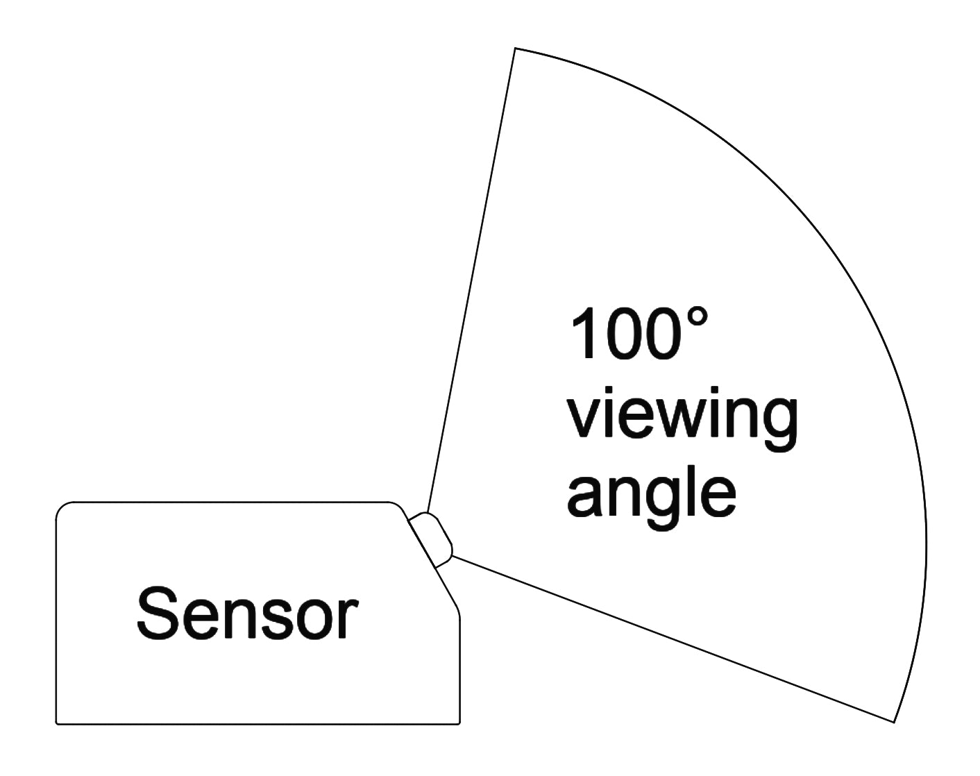 PIR Motion Sensor for Ghost Hunting | The Project Para